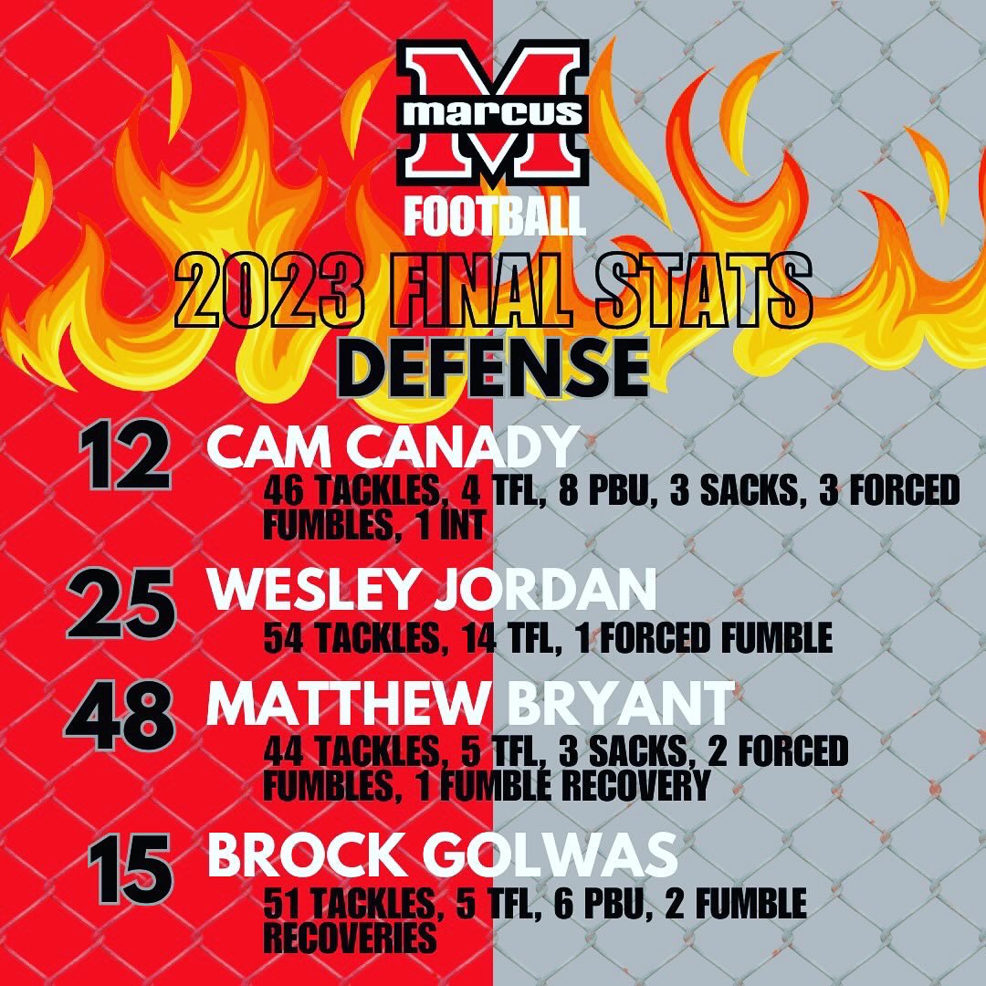 Marcus Football tweet media