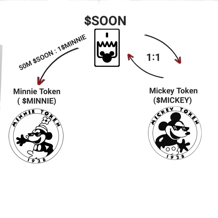 Bernie the Bad Butler 🐻⛓ tweet media