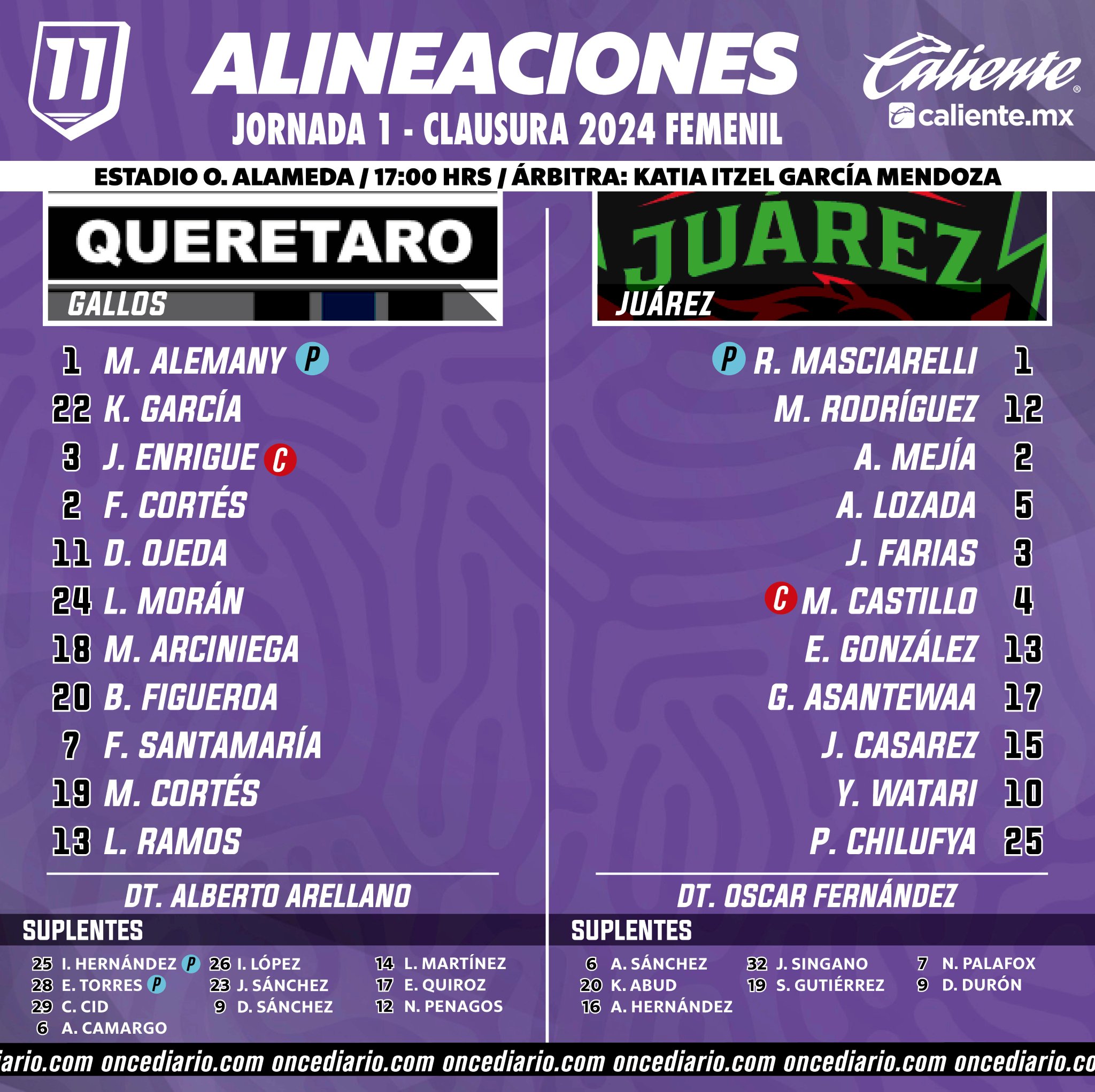 Alineaciones del Querétaro Femenil vs. FC Juárez Femenil