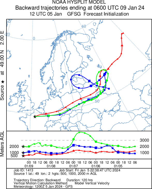 Et les trajectoires sur 5 jours arrivant à Paris mardi, au pic de l'épisode froid (vraiment relatif sur Paris, avec -3°C à 3°C sur la prévision de Météo France ce soir).