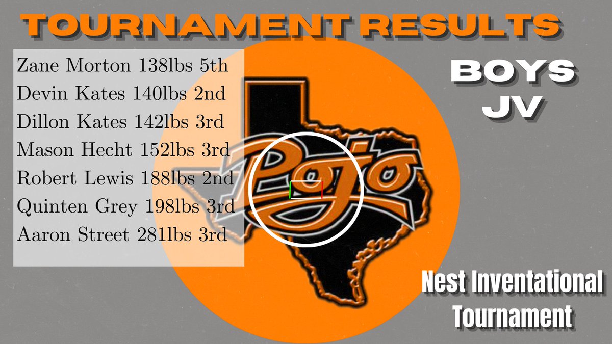 POJOWrestling's tweet image. Pines JV wrestling results from the day!!!
#BarNone
