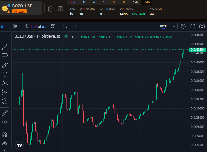 estudioamasp's tweet photo. It would be great to swiftly approve the $BOZO token. Solid community, strong team. Speed up the process, @JupiterExchange ! 🚀🤞
#BOZOCommunity #TokenApproval 🚀🚀🚀🚀 https://t.co/aaglXPuweT