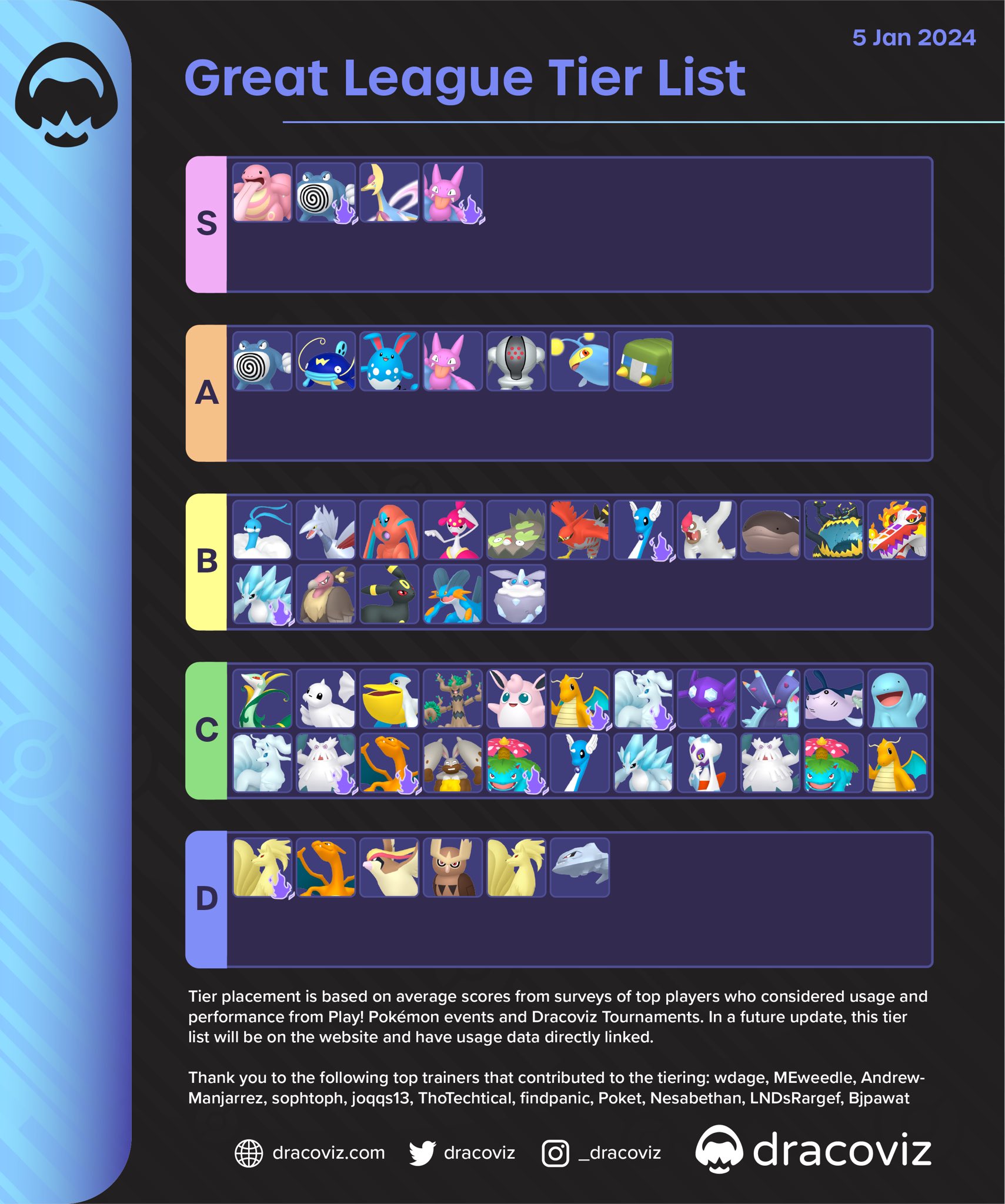 dracoviz • Pokémon GO • Play! and GBL on X: &ldquo;Great League Tier 