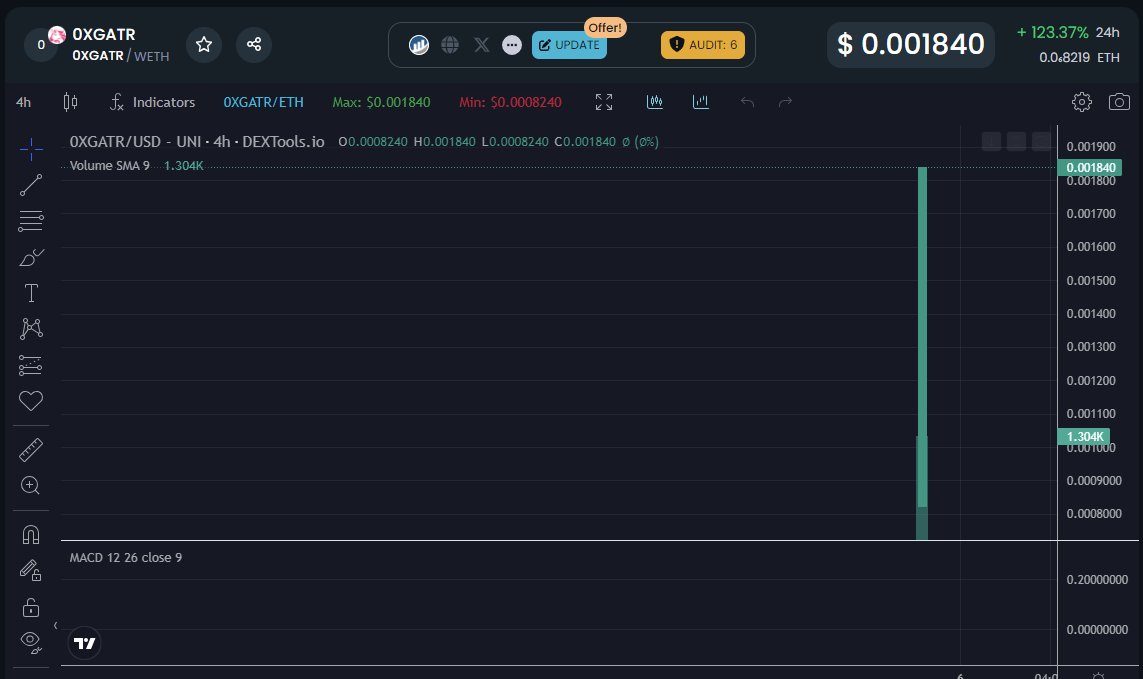 "It's alive!  It's ALIIIIIVE!"   0xgatr.io
TOKEN ID: 
0xf30eE0fEa9e398f7B44659a774d008d8165e41Cc

Please "Like" "Share" and tag 3 friends!

#ICO #airdrop #Fairlaunch #contestgiveaway #ERC20 #NFT #PEPE #SHIBARMY #ETH #ETHEREUM #BAYC 

<a href="/crypto_banter/">Crypto Banter</a> @HouseOfCrypto3