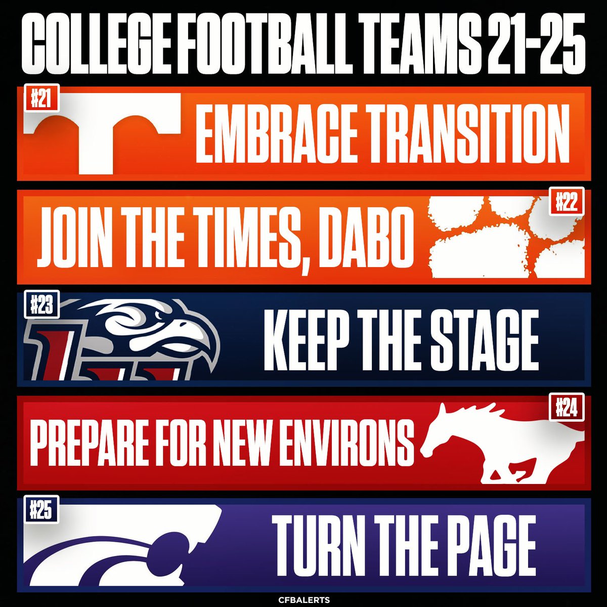 CFBAlerts_'s tweet photo. Bleacher Report gives the New Year’s resolution for the top 25 teams in college football. Here is 25-16. Thoughts? 👀 https://t.co/AsiwXNb4T6