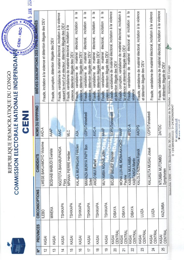 Ceni-RDC tweet media