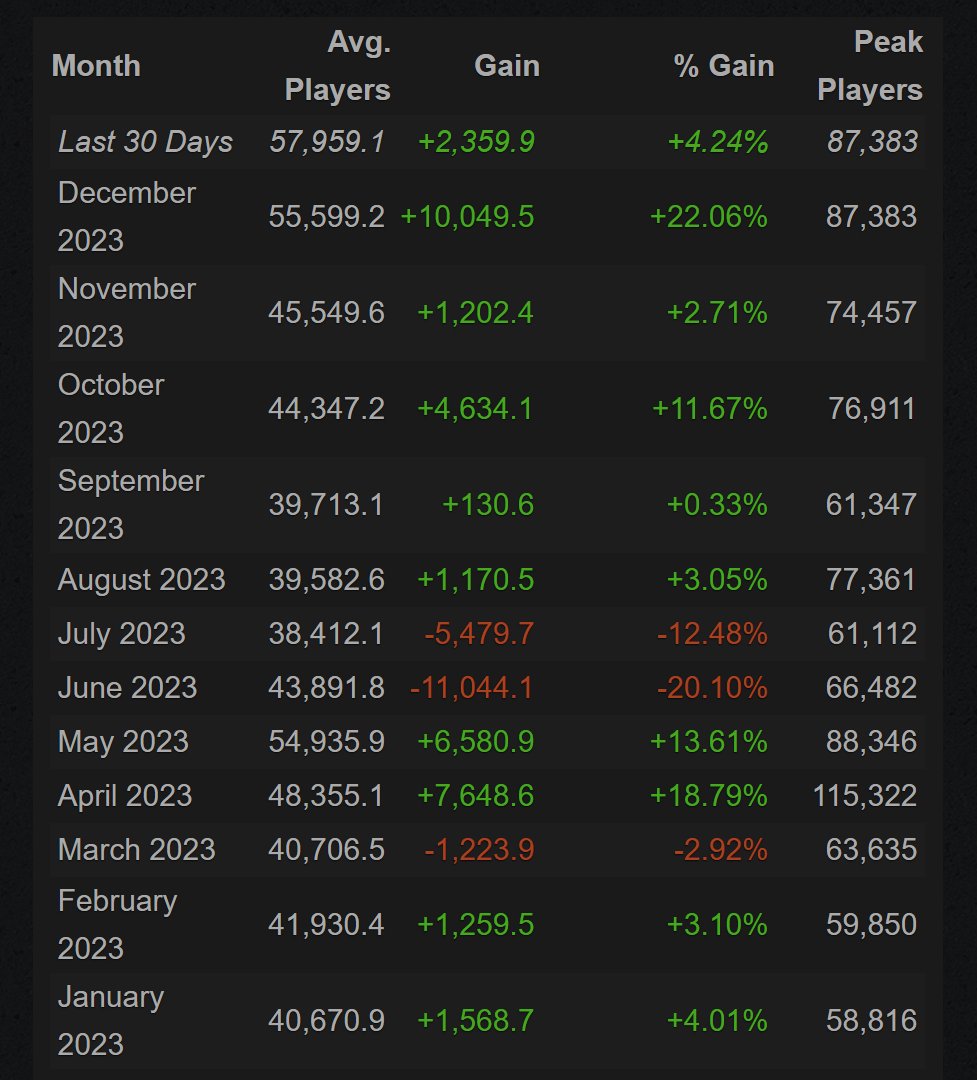 The Reaper Hunter tweet media