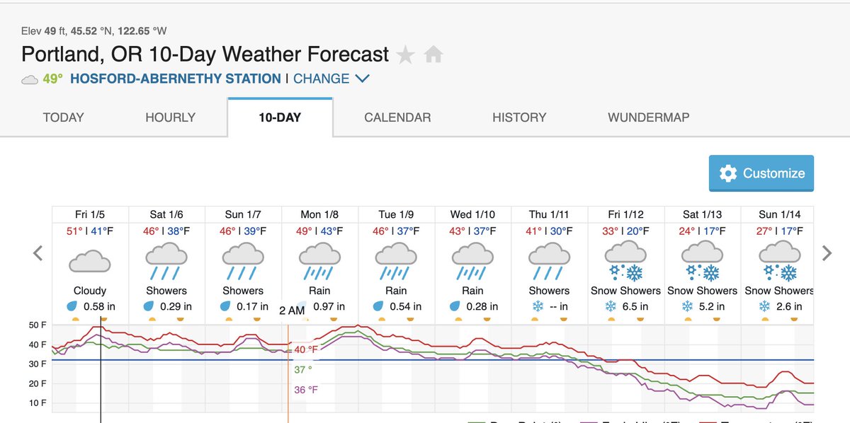 jemangepdx's tweet image. Get ready to stock up on kale, Portland! #pdxtst (tbf, it's  far enough out that I won't be surprised if this changes, but on the other hand, omfg! Snowmageddon!
