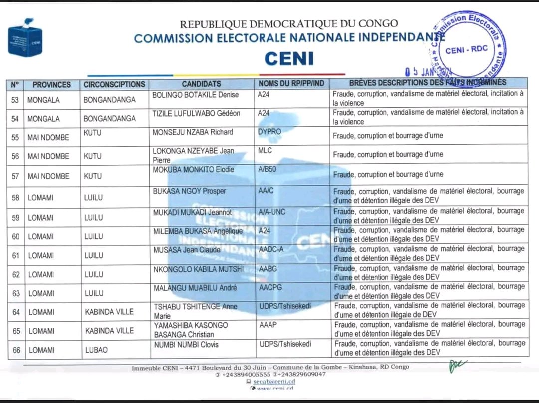 BeverlyKumbu's tweet photo. Listes des candidats députés nationaux frappé par la ceni pour des raisons ( Tricheries, Intimidations etc....) https://t.co/nwY7U92BTj