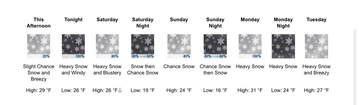 Powder Alert: Forecast predicting up to 10 inches of snowfall overnight! Be sure to check our snow report for updates on all mountain operations, let’s have a great weekend! 🤘