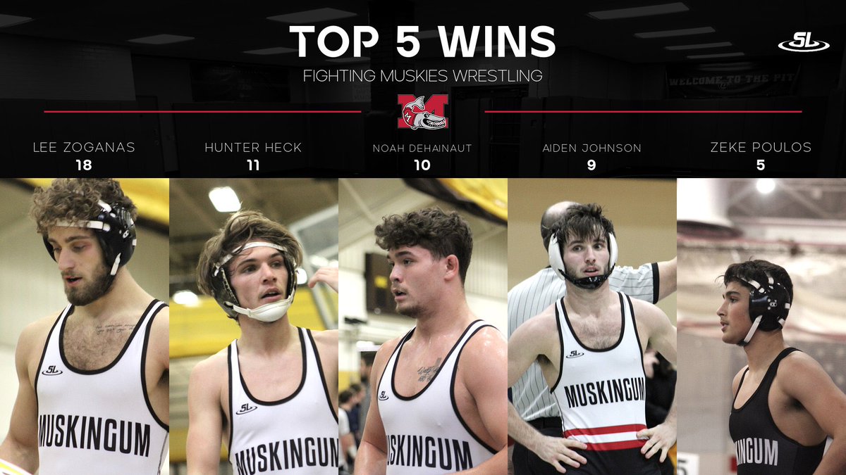 WrestlingMuskie's tweet photo. 🚨Stat Leaders🚨

This weekend we open up the second half of our season at the Fairmont State Invitational. Here are a few of our state leaders, from the first half of the season! 

#GoMuskies #DefendTheM #ShowUsYourTeeth https://t.co/4b1kKsH8Pq