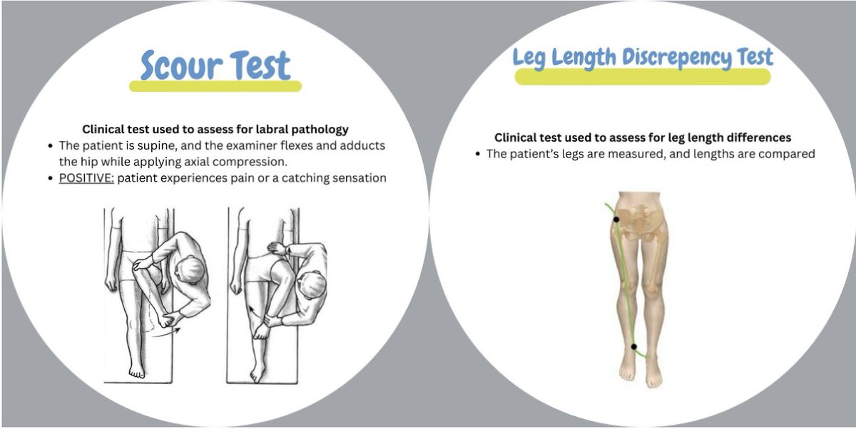 Common PM&R Physical Exam Maneuvers: Hips 
#pmr #physiatry #msk #rehabmed #medschool #sportsmed #AAP #physicalexam #medicalstudents #physicalmedicineandrehabilitation #MD #DO #neuromuscular #painmed #trainee