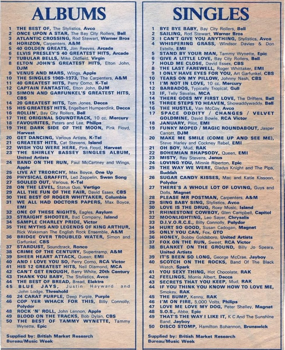 Johnnypapa64's tweet photo. The UK’s best selling Albums &amp; Singles in 1975 https://t.co/ONSCar4tEp