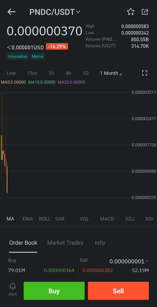 0xTezzy's tweet photo. @Pauly0x @Pond0x Is it a good time to buy now or do I wait more? https://t.co/TJIcDRxVW6