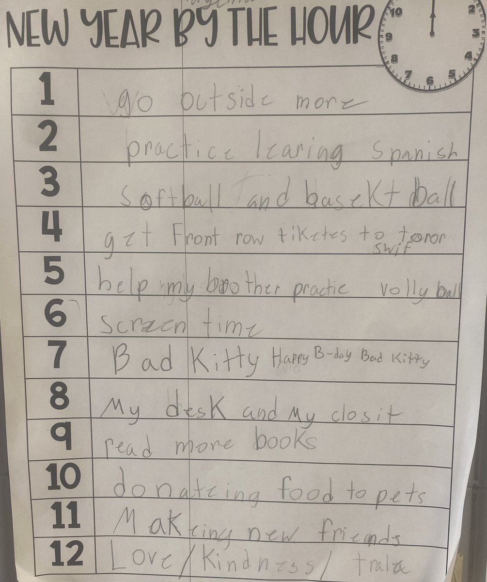 New Year, New Goals! 💚<a href="/SEM_Dalers/">SEM Dalers</a>