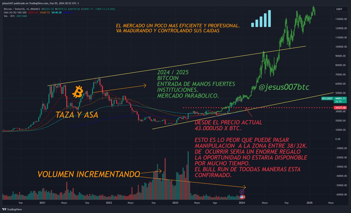 JESUS #BTC tweet media