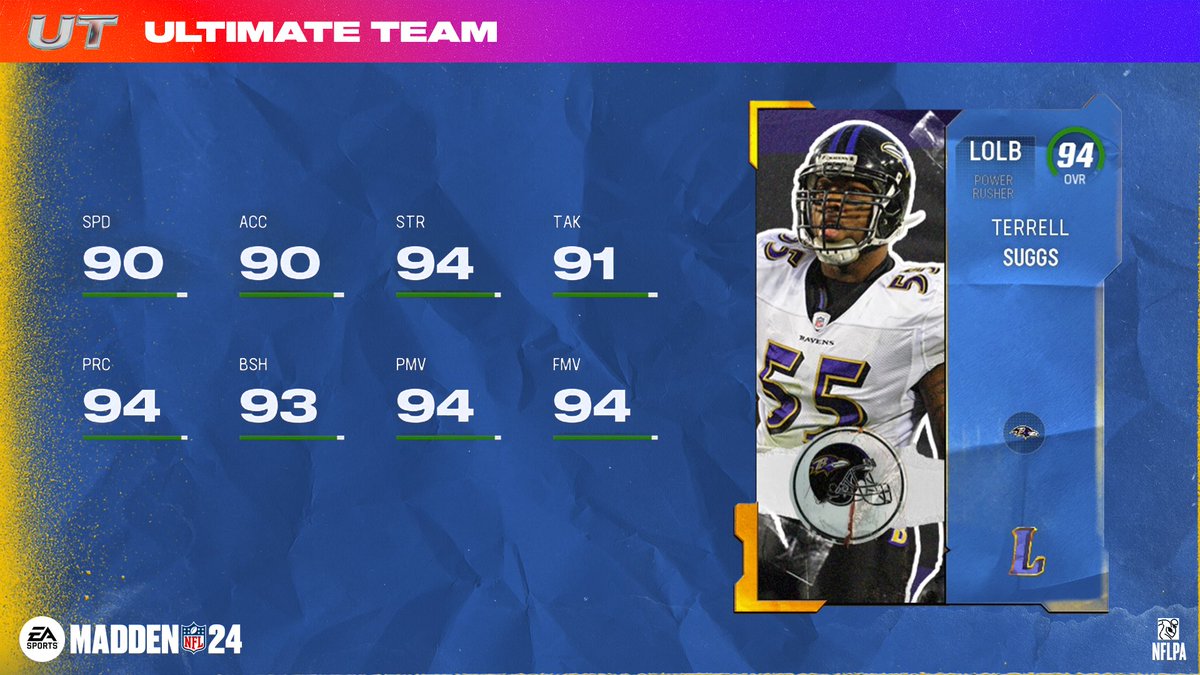 Madden Ultimate Team tweet media