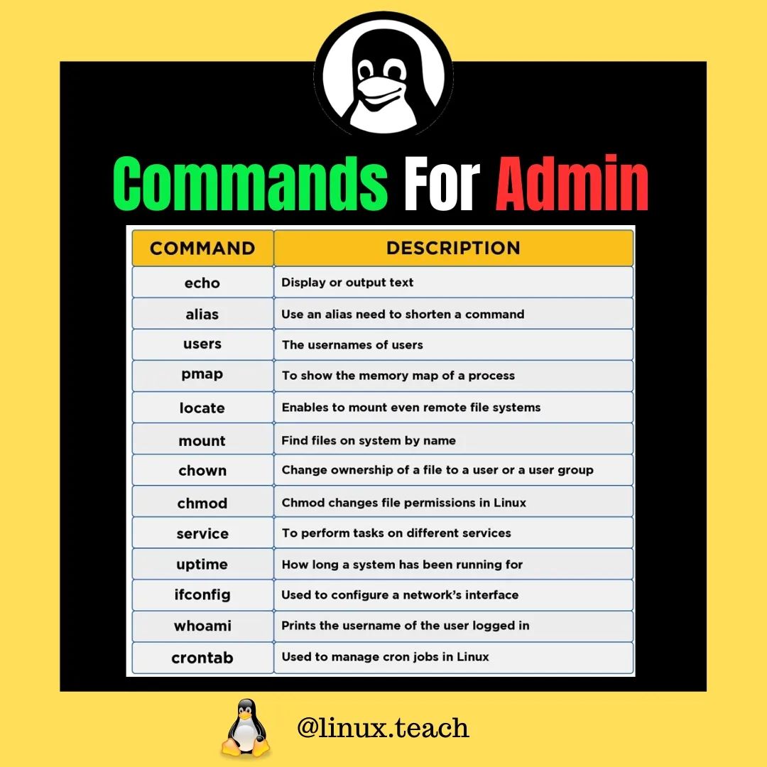 chatgpt4tips's tweet image. Basic Commands for System Administrator 

.
Follow  
.
.
.
.
.
#linuxubuntu #linuxfan #linux #linuxmint #coding #coder #programming #programmer...