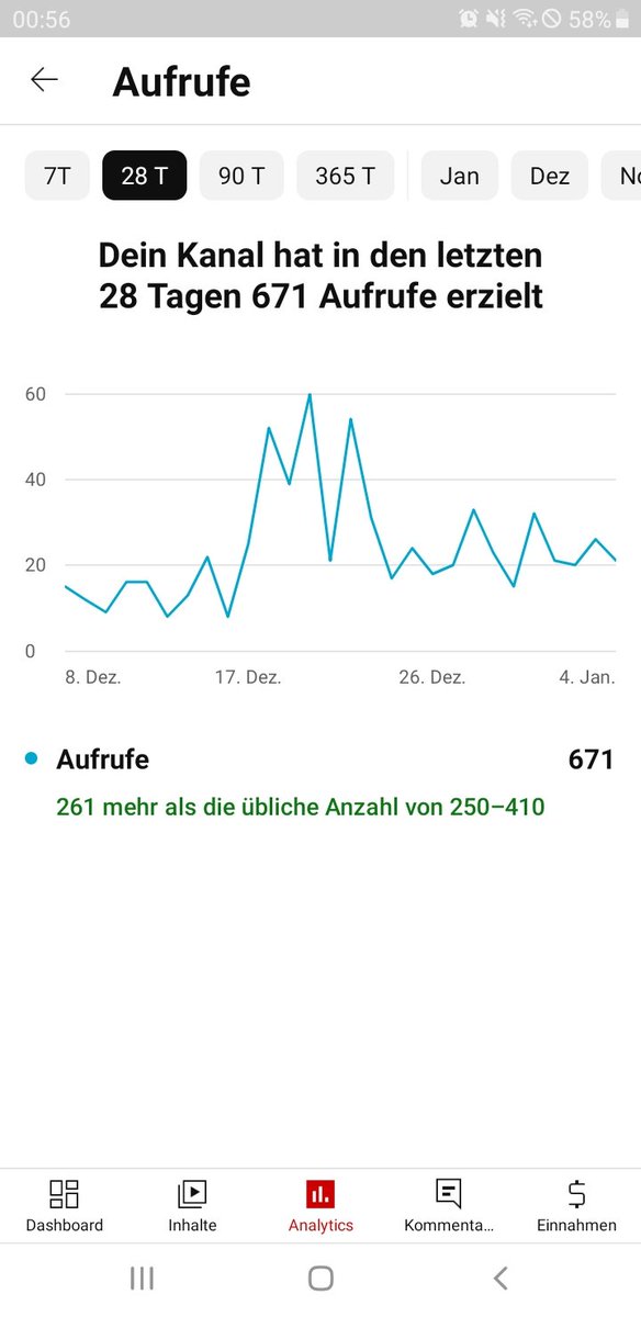 Firef4lke1990's tweet photo. Algorithmus auf #YouTube läuft auf meinen Channel Klickzahlen technisch supi auch wenn ich garnicht darauf achte und das mitt 55 Abos. Vielen Dank.
#smallyoutuber #youtubegermany #YouTuber #youtubegaming https://t.co/Nsekt4ag0y