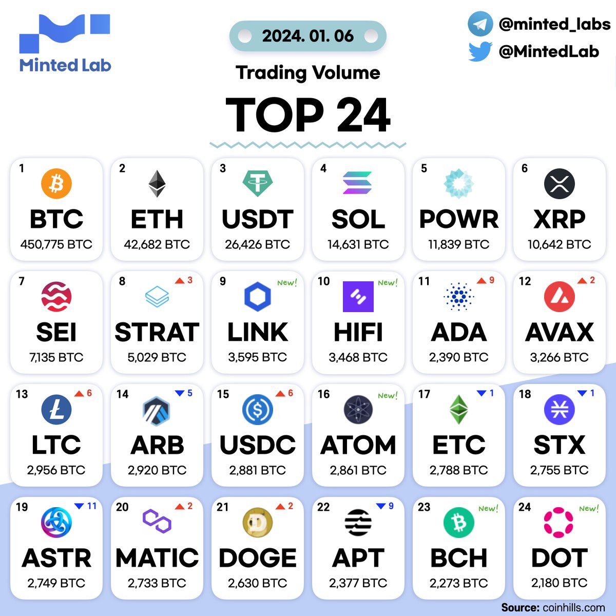 Minted lab tweet media
