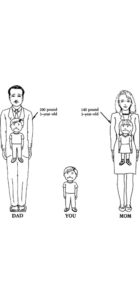 EvelynEveej33's tweet image. Currently reading: Homecoming; Reclaiming &amp;amp; Healing Your Inner Child. 

I couldn’t help but giggle when I came across this diagram… anyone else relate to being raised by infantile or adult-children? 

#innerchildwork
#healing
#theoriginalpainwound