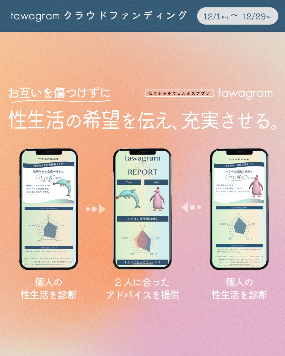 tawagram's tweet photo. 性生活tawagramのクラウドファンディングは、2023年12月19日に105％を達成し、終了いたしました🎉
たくさんのご支援とシェア、本当にありがとうございました！これからβ版(30問ver)の開発を進めてまいります👩‍💻

▼デモ版は引き続きお試しいただけます▼
https://t.co/ScWyyxIZB4 https://t.co/JN5f0JdOxz