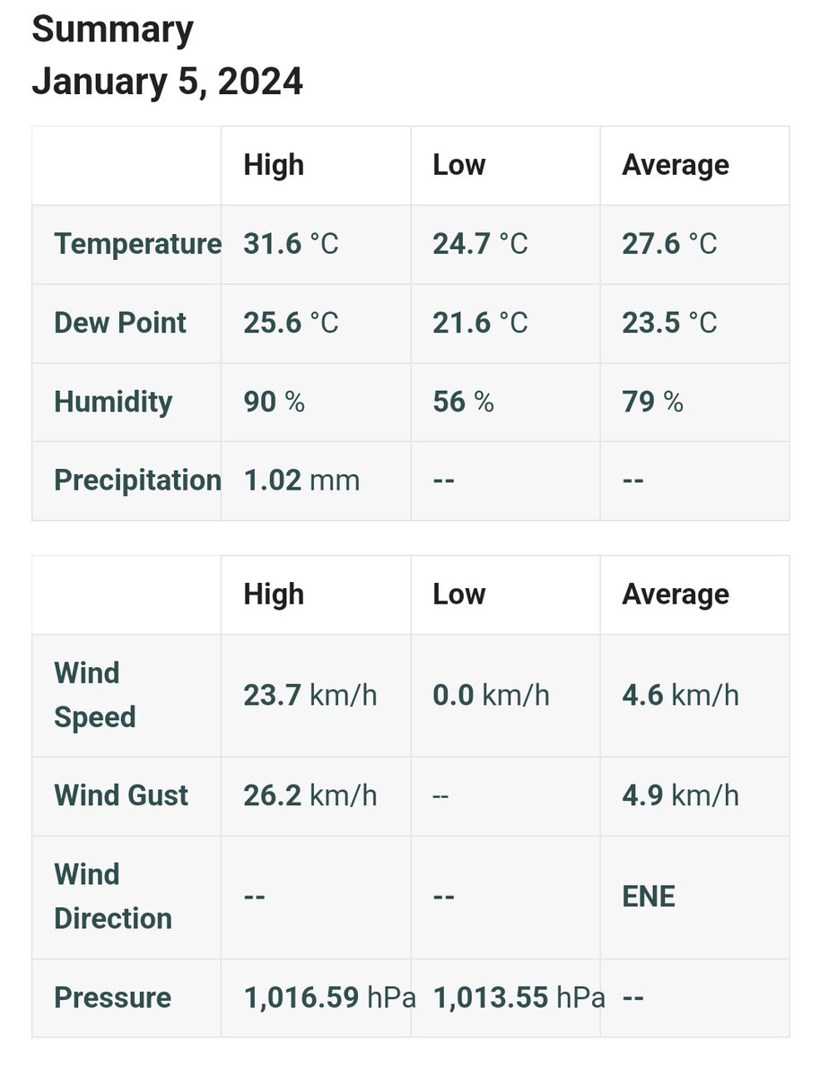 Resumen #05Ene  estación meteorológica Pedregales, Nueva Esparta.