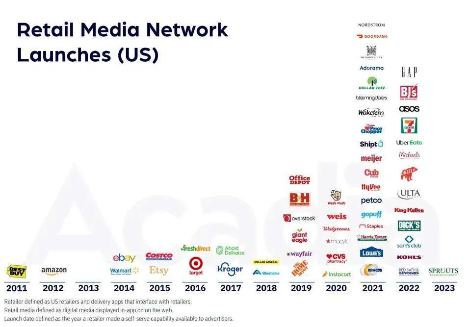 >50 #retailmedia networks that have been launched in the past 10 years. As #retailmedianetworks mature, more #retailers will choose to take control of their destiny forbes.com/sites/kirimast… 

#retail #retailtech #adtech