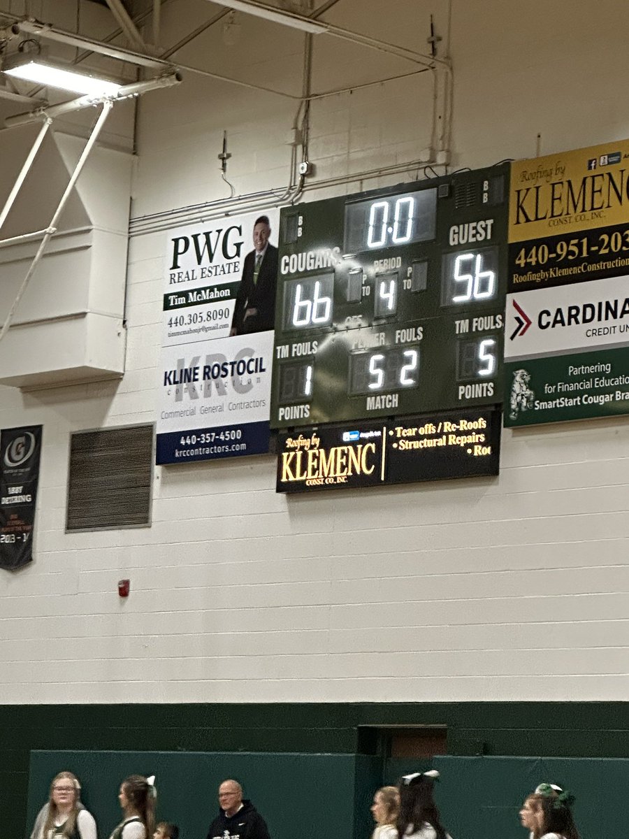 LCHS_Cougars's tweet photo. Final from Cougar Country…Lake Catholic 66 Riverside 56! Peyton Budrys Rini led all Cougar scorers with 19 points! Aiden Webb added 17 for the Cougars! @LC_Hoops will travel to Bainbridge Township next Tuesday night to take on Kenston! Go Cougars! https://t.co/0k5AAu6Ker