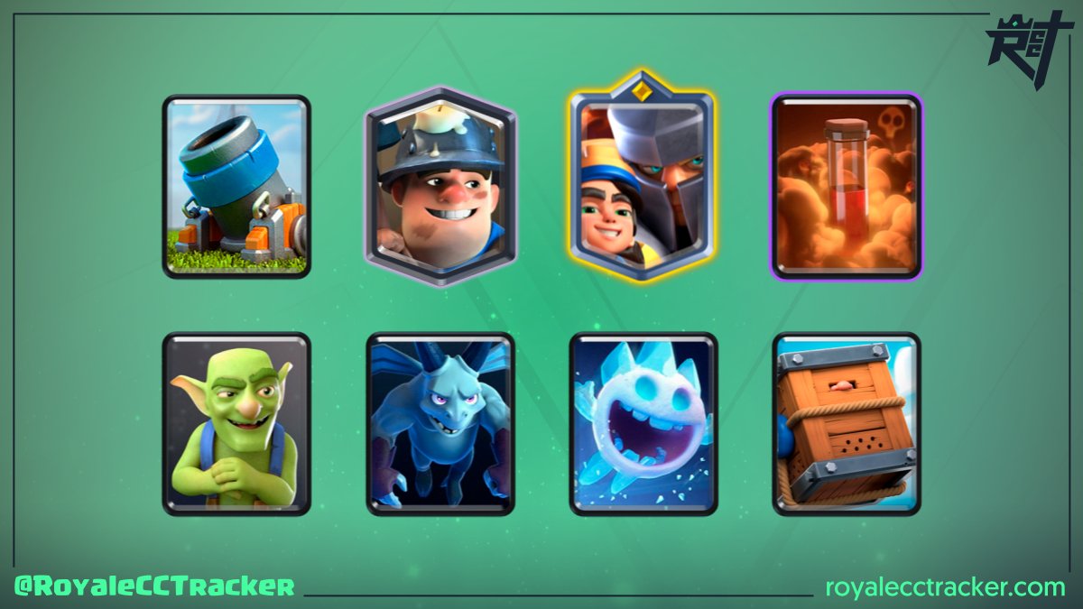 Royale Classic Challenge Tracker (@royalecctracker) on Twitter photo .<a href="/AnthonyMotta_/">Dark Knight</a> (Dark Knight) la está rompiendo, ganó un desafío clásico el día sábado, 06 de enero de 2024 a las 1:13 GMT y ahora suma un total de 38 desafíos clásicos ganados #ClashRoyale
Mazo: link.clashroyale.com/deck/es?deck=2… .<a href="/AnthonyMotta_/">Dark Knight</a> (Dark Knight) la está rompiendo, ganó un desafío clásico el día sábado, 06 de enero de 2024 a las 1:13 GMT y ahora suma un total de 38 desafíos clásicos ganados #ClashRoyale
Mazo: link.clashroyale.com/deck/es?deck=2…