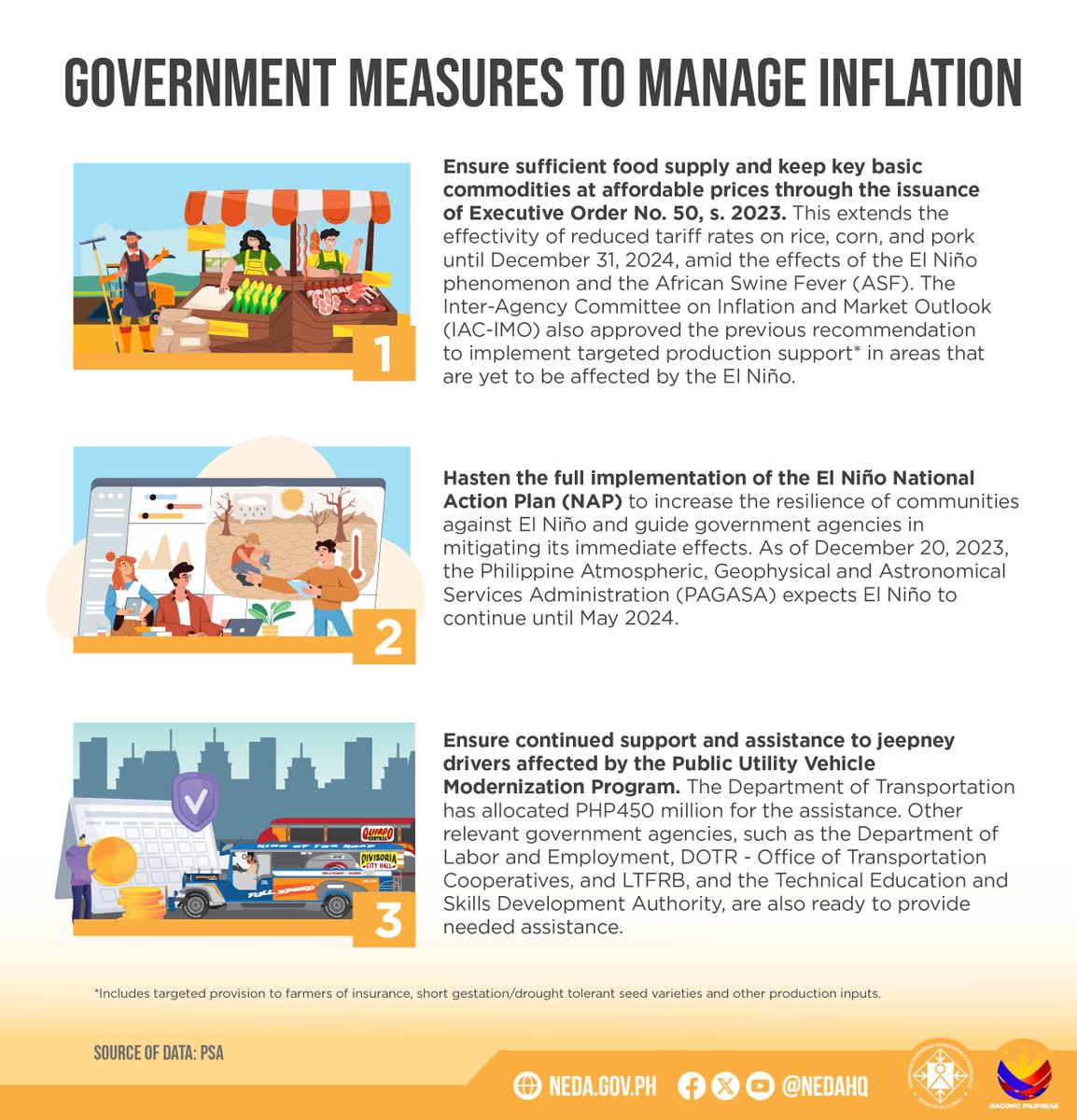 DEPDevgovph's tweet photo. ππππππππ ππππ πππ
ππππππ ππππππ
ICYMI: The @PSAgovph reported that inflation for December 2023 further slowed down to 3.9 percent from 4.1 percent in November 2023.
Read more: https://t.co/wgtcZpkd8R
#PHInflation https://t.co/osUwNGu4eZ