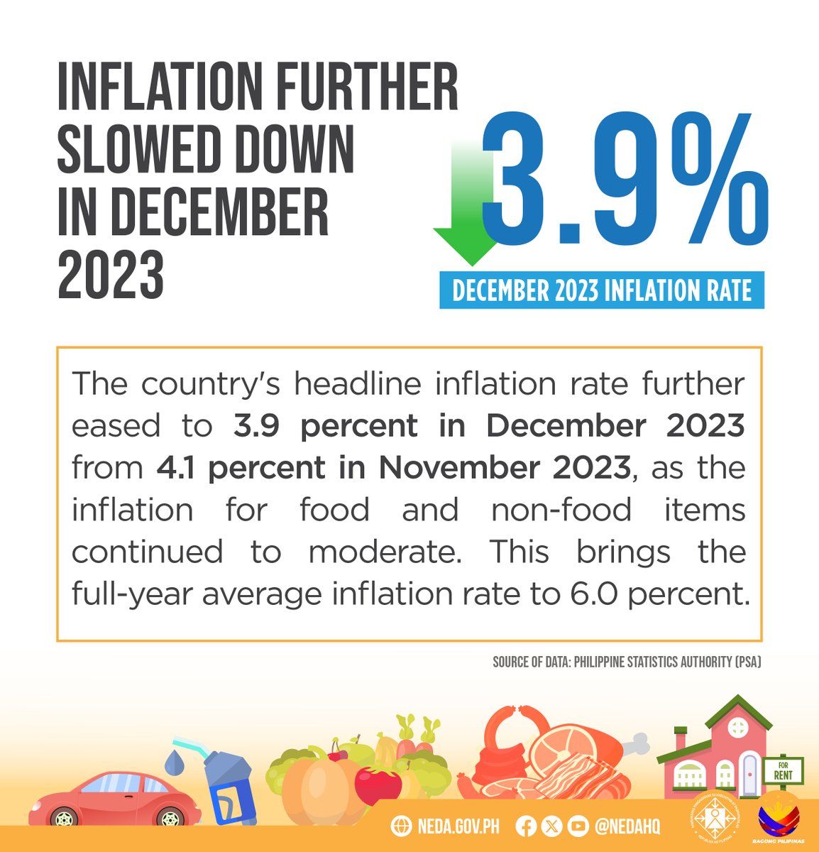 DEPDevgovph's tweet photo. ππππππππ ππππ πππ
ππππππ ππππππ
ICYMI: The @PSAgovph reported that inflation for December 2023 further slowed down to 3.9 percent from 4.1 percent in November 2023.
Read more: https://t.co/wgtcZpkd8R
#PHInflation https://t.co/osUwNGu4eZ