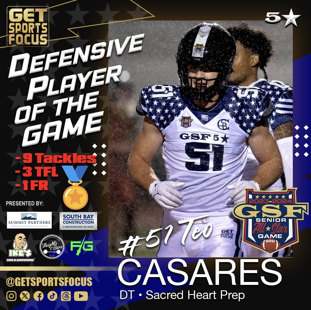 GetSportsFocus's tweet image. #gsfallstarexperience 

12/29/23 • Brown signee @TeoCasares24 led the 5⭐️s with 9 tackles. He came up big in the closing seconds of the game with back-to-back big plays on the QB.

Congrats on being named the GSF All-Star Defensive Player of the Game.

✅ Follow @getsportsfocus