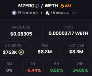 baibeiclub's tweet image. #MZERO 持仓8天，上涨61%.