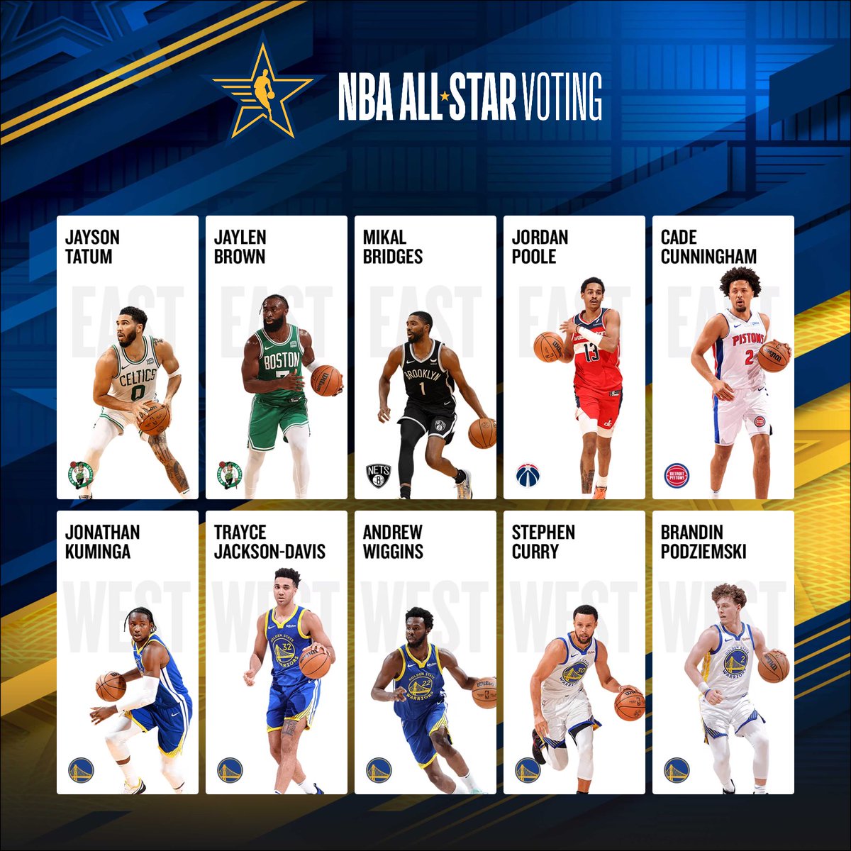 uhhMagus's tweet photo. #NBA #NBAAllStar2024 #NBAAllStarVoting https://t.co/MMwHLEoj1y