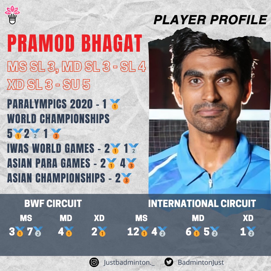 #KnowYourAthlete Day 1
Pramod Bhagat
Classification: SL 3
Discipline : SL3 (MS), SL3-SL4 (MD), SL3 - SU 5 (XD)
World Championships : 7 🏅
Paralympics 2020 : 1 🥇

#Praise4Para #ParaBadminton