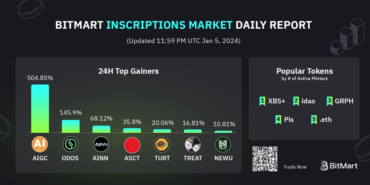 BitMart tweet media