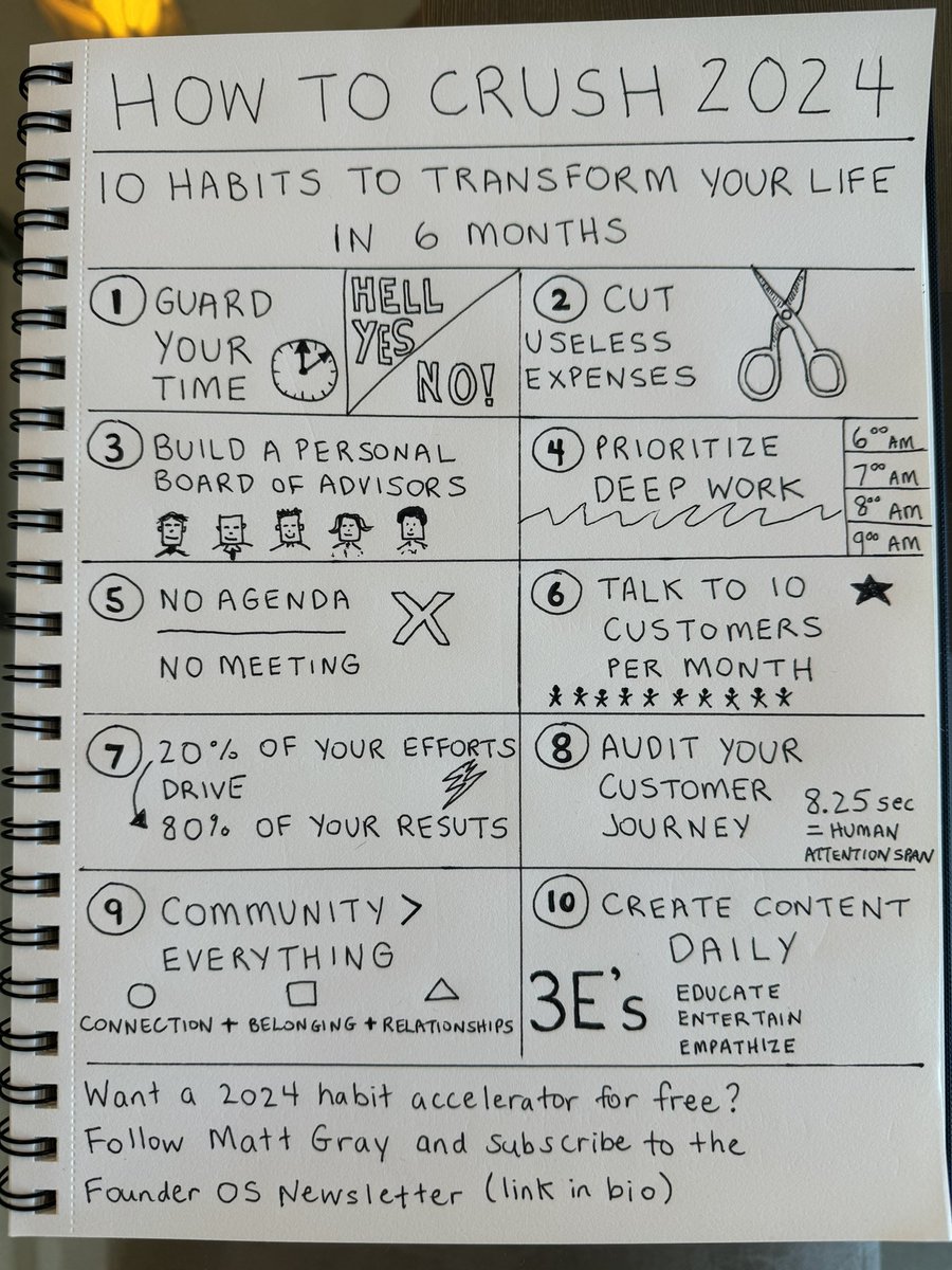 How to crush 2024.

10 habits to transform your life in 6 months: