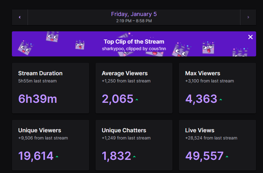 Destroy_215's tweet image. 🥈Place ($3,750 ea) in the @FaZeClan Friday WZ $25K w/ @ZLaner 🔥

Fried all day long &amp;amp; honestly have been playing my best WZ so far, can't wait to keep grinding &amp;amp; bring some Ws home soon.

Multi stream love has been insane as well, appreciate y'all &amp;amp; let's get it. #Destroyers 📈