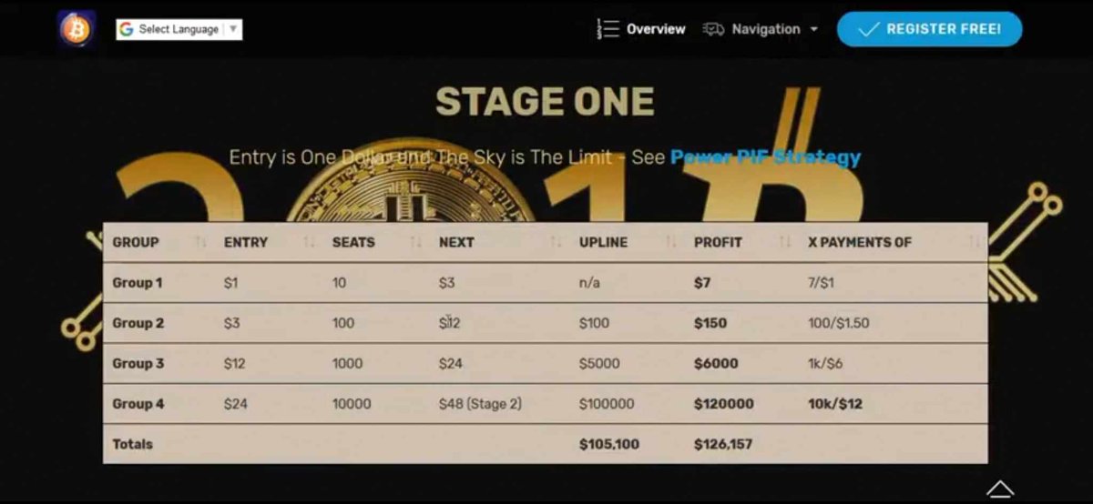 BillyWarhol2's tweet photo. Can you Build a Simple 10x4 Forced Matrix on Top of #TITANX 🤩💵💎💵 I think it will Onboard the next 10 Million Users 🥰 #PIF PAY IT FORWARD #BuildOnTitanX $TITANX https://t.co/HtA18IlKwR 😎✌️ https://t.co/R0Byj8obsV
