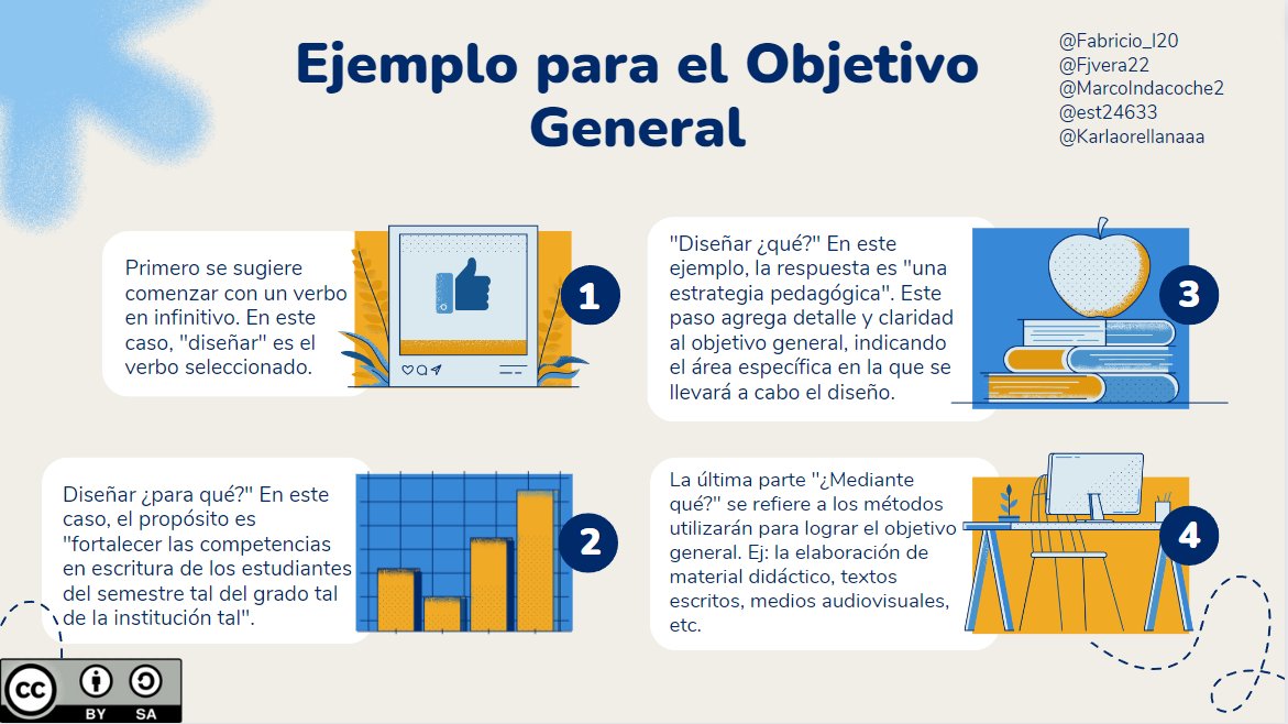 Karlaorellanaaa's tweet photo. Define tus metas con claridad: objetivos generales para el rumbo y específicos para el éxito. Cada paso cuenta en tu camino hacia el triunfo. ✨
#PedagogiadelasCienciasExperimentales #Investigación #DocenteInnovador #Modelos @jorgearmi20  @experimenutmach https://t.co/U9uuU9FXKA