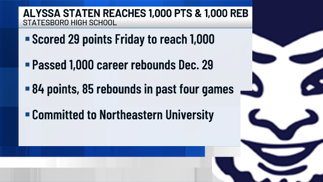 Statesboro's Alyssa Staten reached a milestone tonight that few achieve in high school basketball. 

After a 29-point performance in a win over Coffee, Staten now has 1,000 points and 1,000 rebounds in her career. 

The Northeastern commit is in a league of her own.

<a href="/WTOC11/">wtoc11</a> |