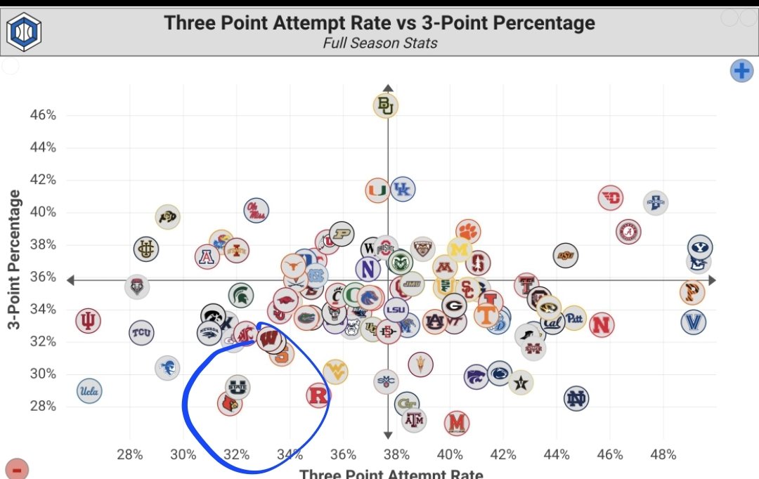 hughes528's tweet photo. @KyleTucker_ATH Teaching myself how to interpret this graph....I am assuming if you are here you really suck? https://t.co/dfRXAPBN5T