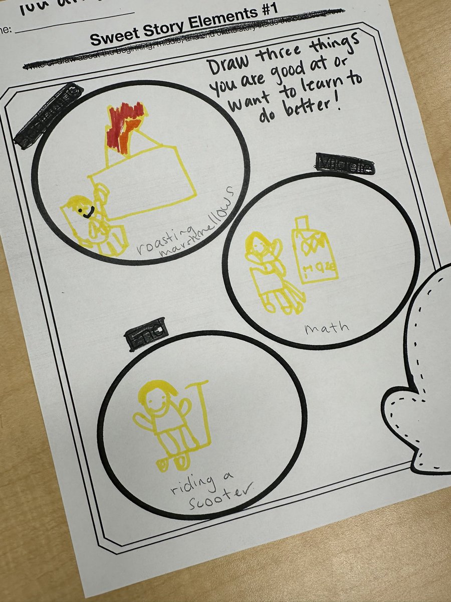 ChrystalBurkes's tweet photo. Need a fun after New Year’s activity? We read Smart Cookie using @novel_effect and followed it up with one of the resources on their site! I changed it up a bit… kids drew three things they are a “smart cookie” at or want to be in this new year! #elementarylibraries #readaloud https://t.co/qTT6SlDXZD
