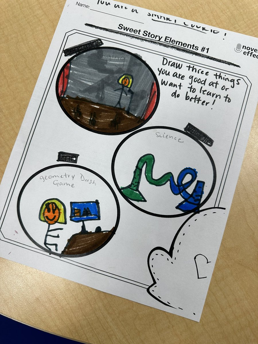 ChrystalBurkes's tweet photo. Need a fun after New Year’s activity? We read Smart Cookie using @novel_effect and followed it up with one of the resources on their site! I changed it up a bit… kids drew three things they are a “smart cookie” at or want to be in this new year! #elementarylibraries #readaloud https://t.co/qTT6SlDXZD
