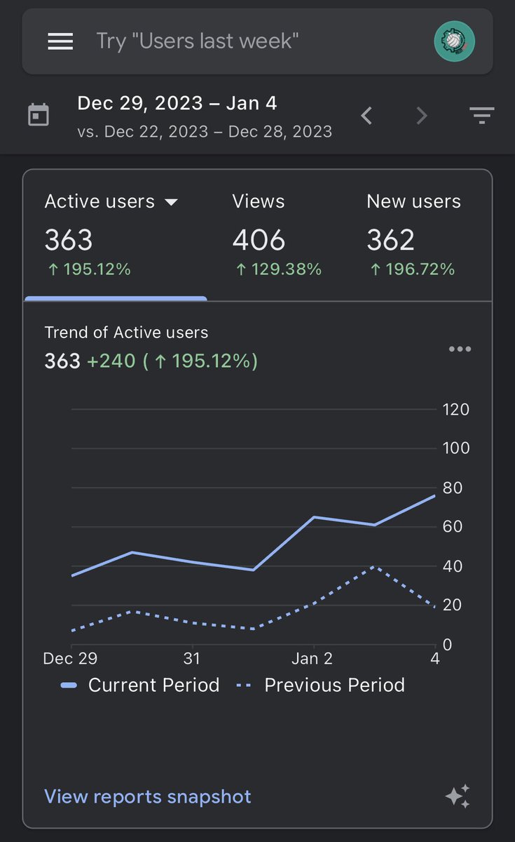 volleyengine's tweet photo. Overwhelming Growth. From the whole VolleyEngine Team, thank you π«‘π #volleyengine #volleyball #girlsvolleyball #boysvolleyball #volleyballmom #ncaawvb #ncaamvb https://t.co/JbMHMZLL55