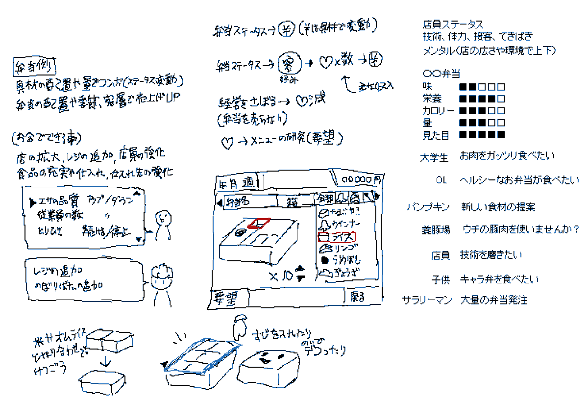 @k_hitujisan 弁当屋経営(好きな内容の弁当を作れる)ゲームがあれば遊んでみたいです。 