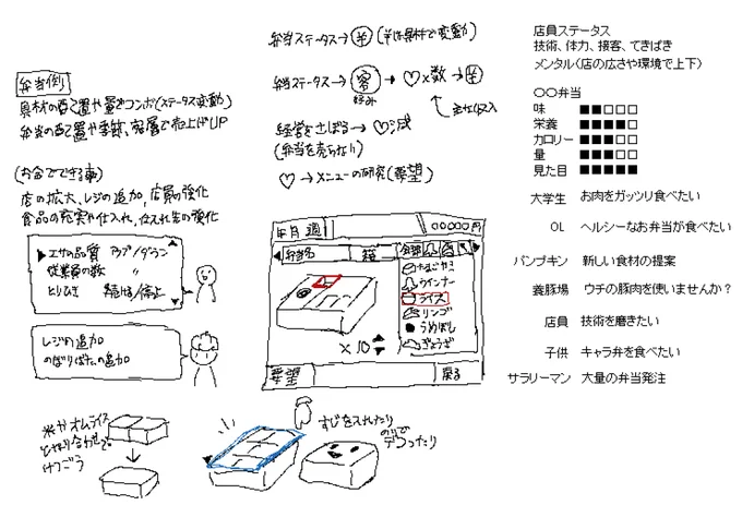 @k_hitujisan 弁当屋経営(好きな内容の弁当を作れる)ゲームがあれば遊んでみたいです。 