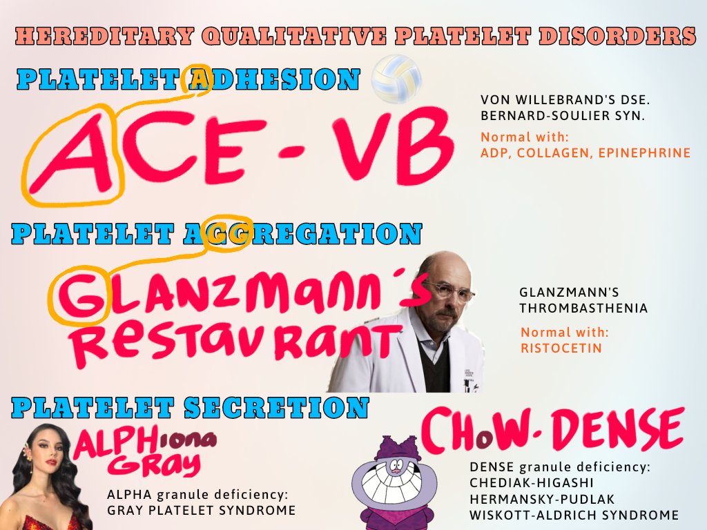 macdump_'s tweet image. HEREDITARY QUALITATIVE PLATELET DISORDERS