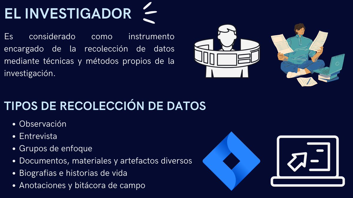 JesusCa77936112's tweet photo. #PedagogiadelasCienciasExperimentales #investigacion #cualitativa #muestra #docenteTic #educacion #investigacion @jorgearmi20 @experimenutmach @canva https://t.co/7nb3z48tUa
